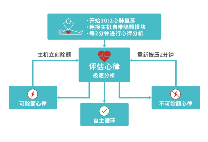 創(chuàng)新復蘇模式