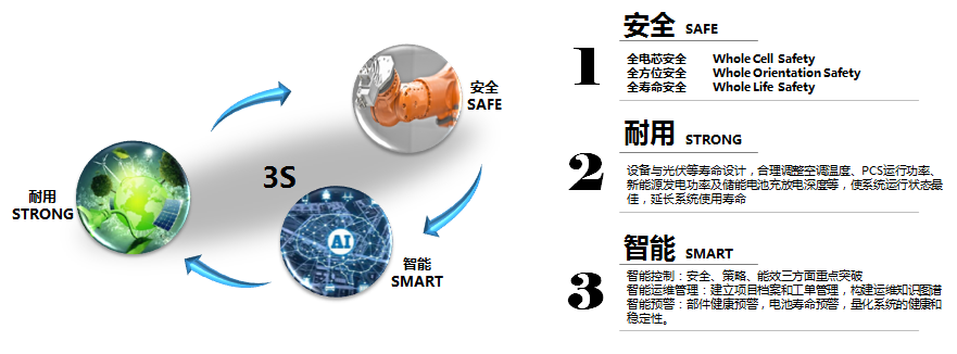 蜂巢鋰電應(yīng)用在房車(chē)領(lǐng)域的優(yōu)勢(shì)。 蜂巢鋰電應(yīng)用在房車(chē)領(lǐng)域的優(yōu)勢(shì)。