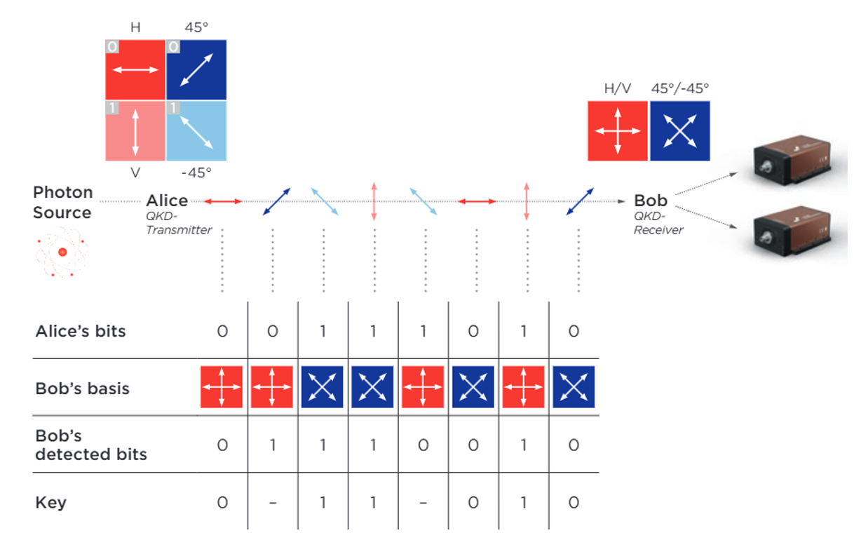 量子計算和通信領域的單光子器件工作原理圖