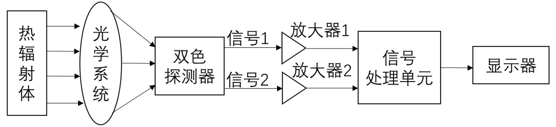雙色測溫原理圖