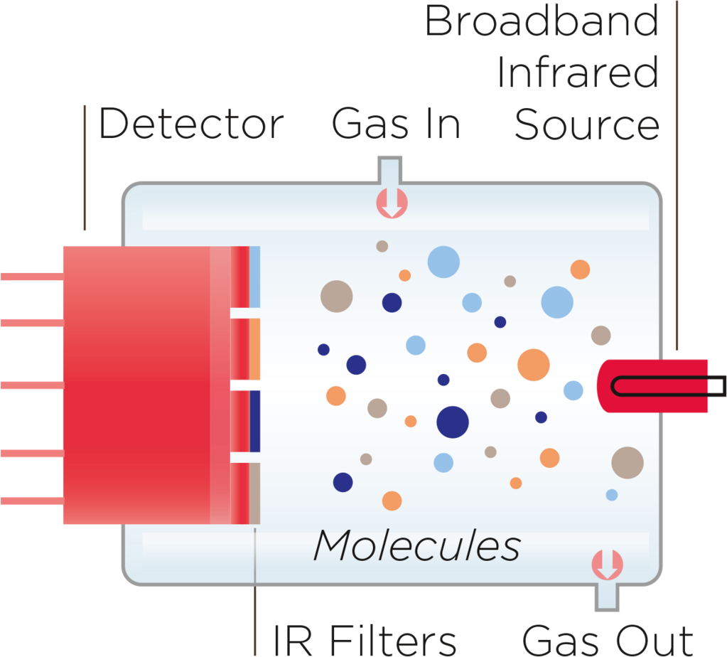 呼沫測試示意圖