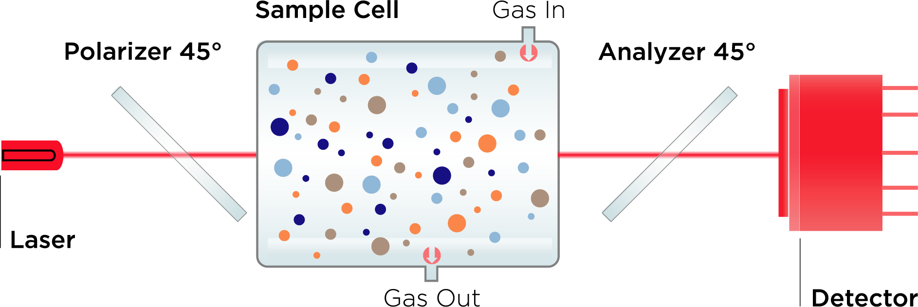 呼沫測試流程圖